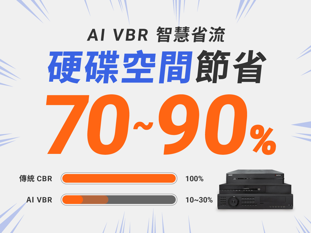 AI VBR 智慧省流